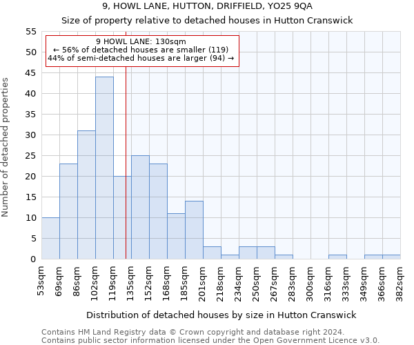 9, HOWL LANE, HUTTON, DRIFFIELD, YO25 9QA: Size of property relative to detached houses in Hutton Cranswick