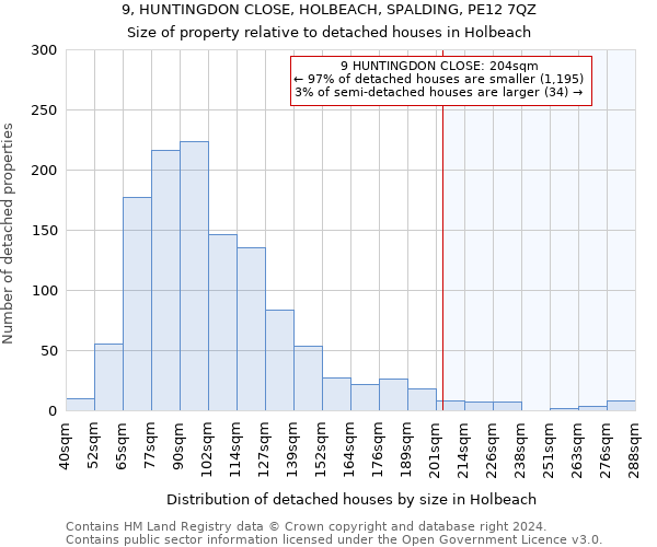 9, HUNTINGDON CLOSE, HOLBEACH, SPALDING, PE12 7QZ: Size of property relative to detached houses in Holbeach