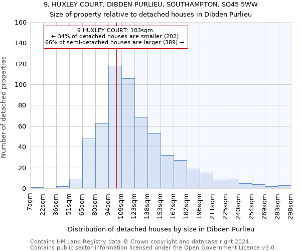 9, HUXLEY COURT, DIBDEN PURLIEU, SOUTHAMPTON, SO45 5WW: Size of property relative to detached houses in Dibden Purlieu