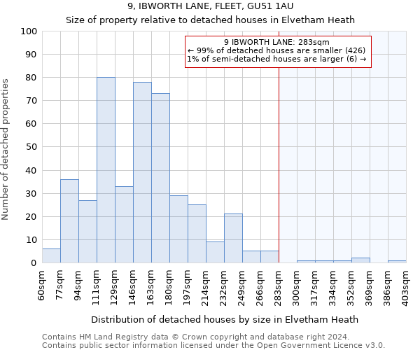 9, IBWORTH LANE, FLEET, GU51 1AU: Size of property relative to detached houses in Elvetham Heath