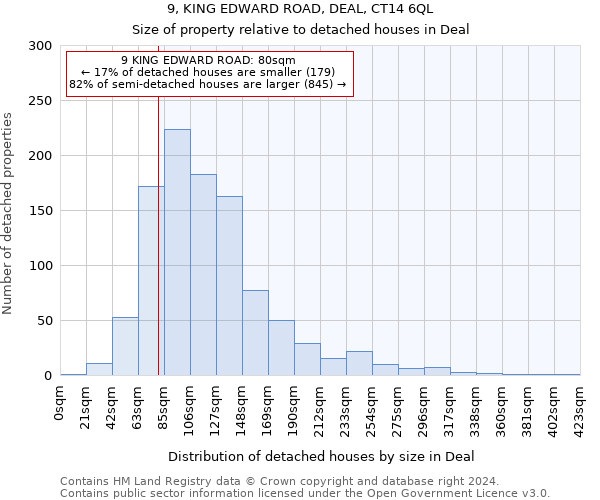 9, KING EDWARD ROAD, DEAL, CT14 6QL: Size of property relative to detached houses in Deal