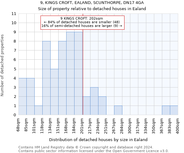 9, KINGS CROFT, EALAND, SCUNTHORPE, DN17 4GA: Size of property relative to detached houses in Ealand