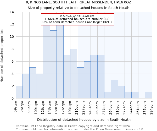 9, KINGS LANE, SOUTH HEATH, GREAT MISSENDEN, HP16 0QZ: Size of property relative to detached houses in South Heath