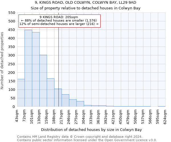 9, KINGS ROAD, OLD COLWYN, COLWYN BAY, LL29 9AD: Size of property relative to detached houses in Colwyn Bay