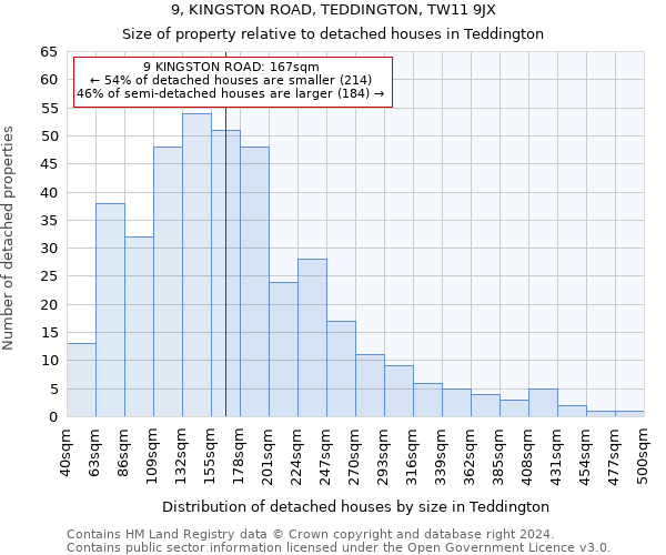 9, KINGSTON ROAD, TEDDINGTON, TW11 9JX: Size of property relative to detached houses in Teddington