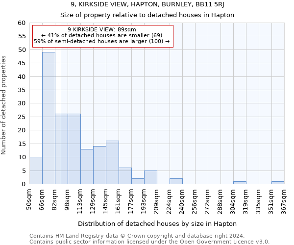 9, KIRKSIDE VIEW, HAPTON, BURNLEY, BB11 5RJ: Size of property relative to detached houses in Hapton