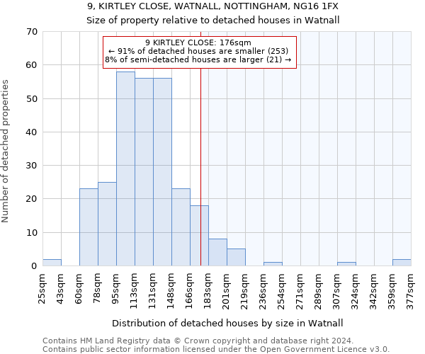 9, KIRTLEY CLOSE, WATNALL, NOTTINGHAM, NG16 1FX: Size of property relative to detached houses in Watnall