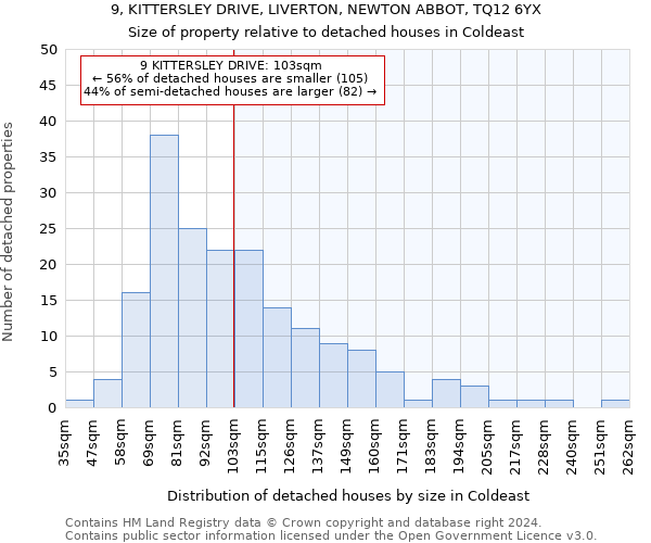 9, KITTERSLEY DRIVE, LIVERTON, NEWTON ABBOT, TQ12 6YX: Size of property relative to detached houses in Coldeast