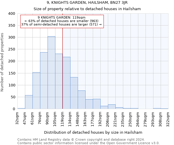 9, KNIGHTS GARDEN, HAILSHAM, BN27 3JR: Size of property relative to detached houses in Hailsham