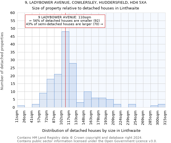 9, LADYBOWER AVENUE, COWLERSLEY, HUDDERSFIELD, HD4 5XA: Size of property relative to detached houses in Linthwaite