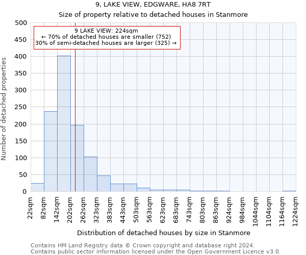 9, LAKE VIEW, EDGWARE, HA8 7RT: Size of property relative to detached houses in Stanmore