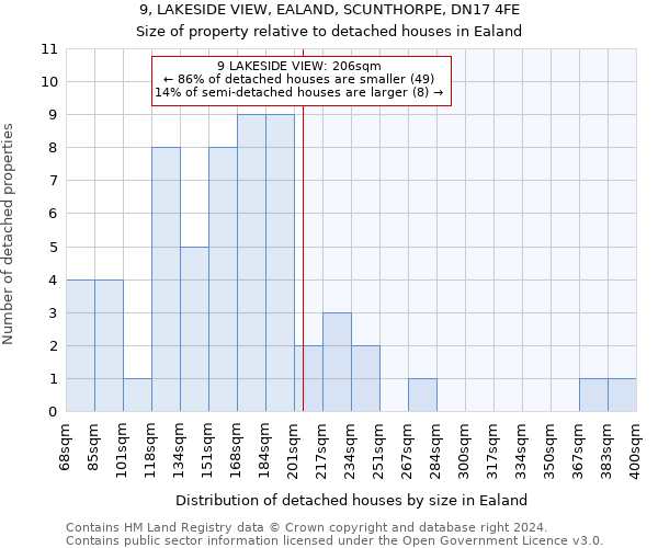 9, LAKESIDE VIEW, EALAND, SCUNTHORPE, DN17 4FE: Size of property relative to detached houses in Ealand