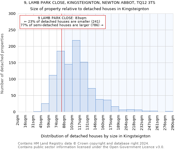 9, LAMB PARK CLOSE, KINGSTEIGNTON, NEWTON ABBOT, TQ12 3TS: Size of property relative to detached houses in Kingsteignton