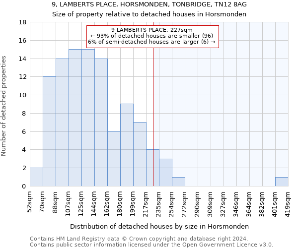 9, LAMBERTS PLACE, HORSMONDEN, TONBRIDGE, TN12 8AG: Size of property relative to detached houses in Horsmonden