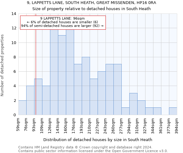 9, LAPPETTS LANE, SOUTH HEATH, GREAT MISSENDEN, HP16 0RA: Size of property relative to detached houses in South Heath