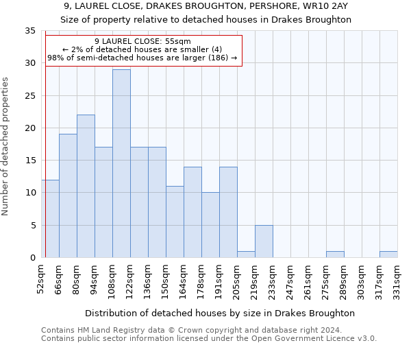 9, LAUREL CLOSE, DRAKES BROUGHTON, PERSHORE, WR10 2AY: Size of property relative to detached houses in Drakes Broughton