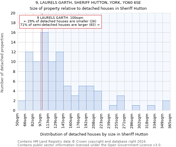 9, LAURELS GARTH, SHERIFF HUTTON, YORK, YO60 6SE: Size of property relative to detached houses in Sheriff Hutton