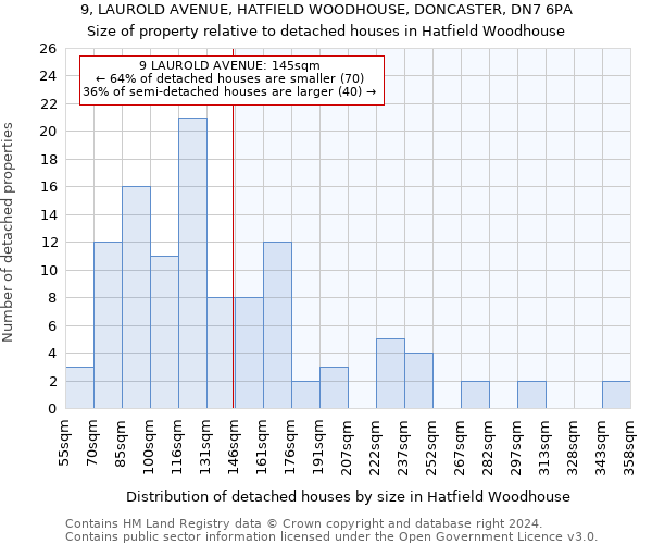 9, LAUROLD AVENUE, HATFIELD WOODHOUSE, DONCASTER, DN7 6PA: Size of property relative to detached houses in Hatfield Woodhouse