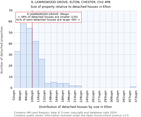 9, LAWNSWOOD GROVE, ELTON, CHESTER, CH2 4PB: Size of property relative to detached houses in Elton