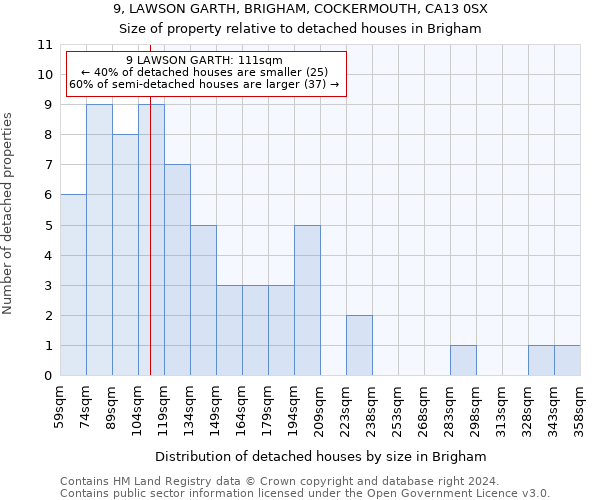 9, LAWSON GARTH, BRIGHAM, COCKERMOUTH, CA13 0SX: Size of property relative to detached houses in Brigham