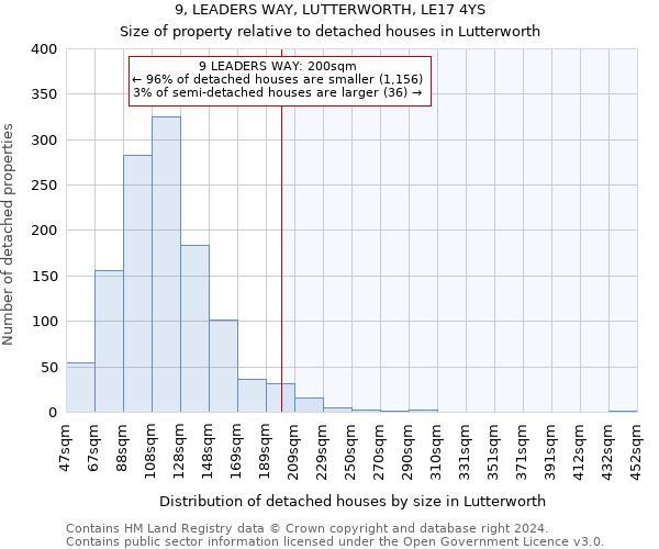 9, LEADERS WAY, LUTTERWORTH, LE17 4YS: Size of property relative to detached houses in Lutterworth