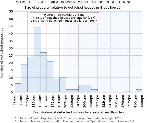 9, LIME TREE PLACE, GREAT BOWDEN, MARKET HARBOROUGH, LE16 7JE: Size of property relative to detached houses in Great Bowden