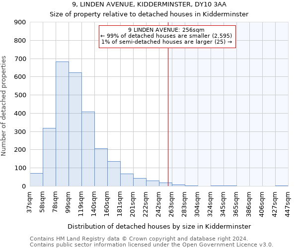 9, LINDEN AVENUE, KIDDERMINSTER, DY10 3AA: Size of property relative to detached houses in Kidderminster