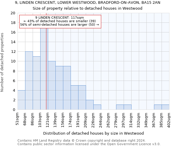 9, LINDEN CRESCENT, LOWER WESTWOOD, BRADFORD-ON-AVON, BA15 2AN: Size of property relative to detached houses in Westwood