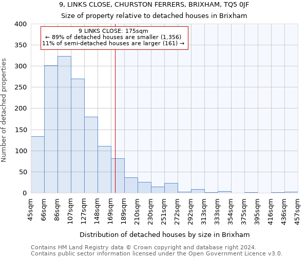 9, LINKS CLOSE, CHURSTON FERRERS, BRIXHAM, TQ5 0JF: Size of property relative to detached houses in Brixham