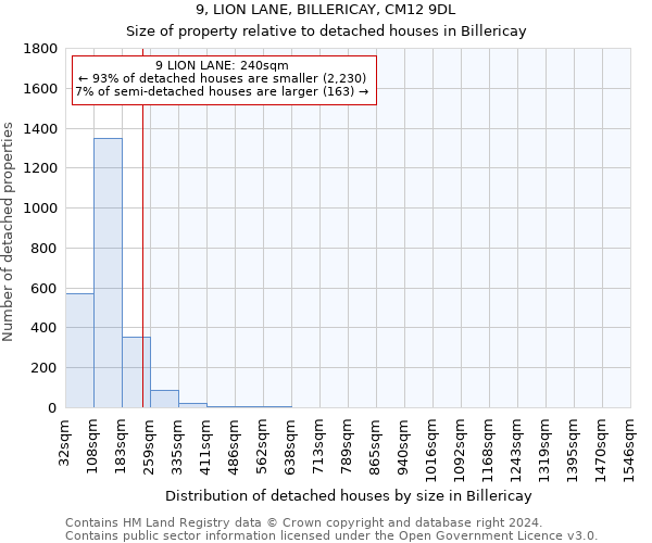 9, LION LANE, BILLERICAY, CM12 9DL: Size of property relative to detached houses in Billericay