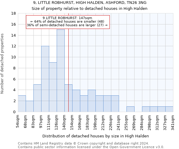 9, LITTLE ROBHURST, HIGH HALDEN, ASHFORD, TN26 3NG: Size of property relative to detached houses in High Halden