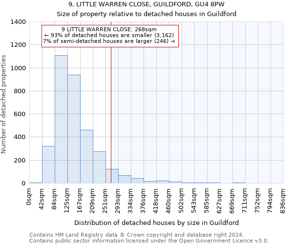 9, LITTLE WARREN CLOSE, GUILDFORD, GU4 8PW: Size of property relative to detached houses in Guildford