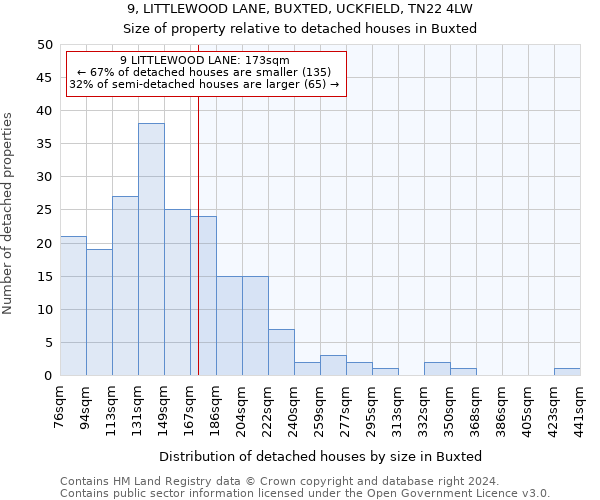 9, LITTLEWOOD LANE, BUXTED, UCKFIELD, TN22 4LW: Size of property relative to detached houses in Buxted