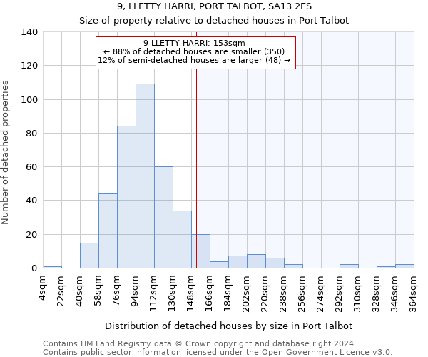 9, LLETTY HARRI, PORT TALBOT, SA13 2ES: Size of property relative to detached houses in Port Talbot