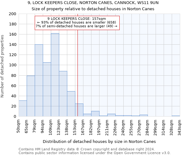 9, LOCK KEEPERS CLOSE, NORTON CANES, CANNOCK, WS11 9UN: Size of property relative to detached houses in Norton Canes