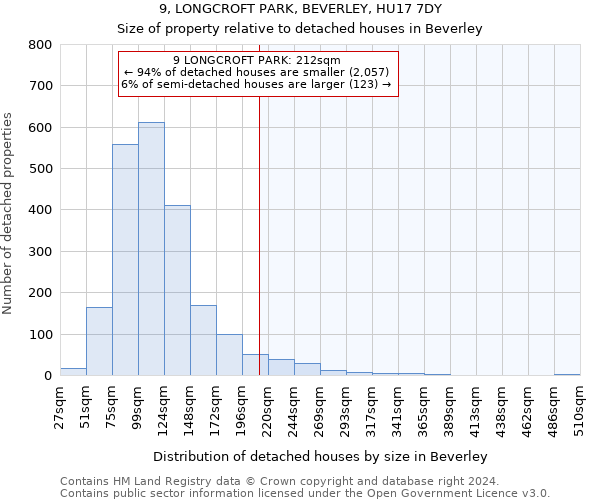 9, LONGCROFT PARK, BEVERLEY, HU17 7DY: Size of property relative to detached houses in Beverley