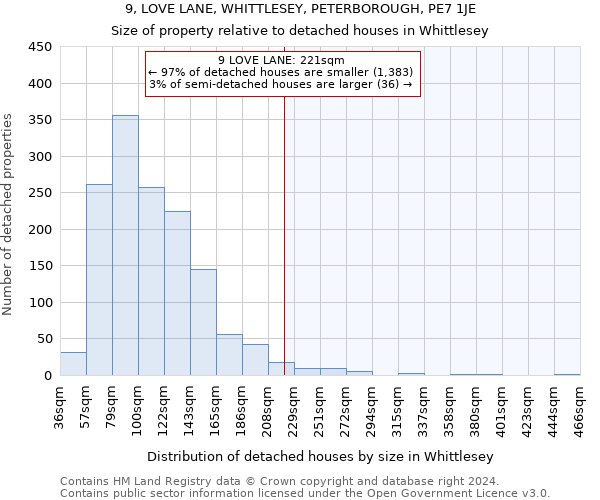 9, LOVE LANE, WHITTLESEY, PETERBOROUGH, PE7 1JE: Size of property relative to detached houses in Whittlesey