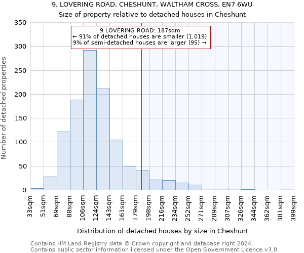 9, LOVERING ROAD, CHESHUNT, WALTHAM CROSS, EN7 6WU: Size of property relative to detached houses in Cheshunt