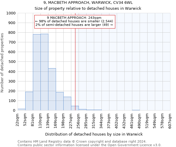 9, MACBETH APPROACH, WARWICK, CV34 6WL: Size of property relative to detached houses in Warwick