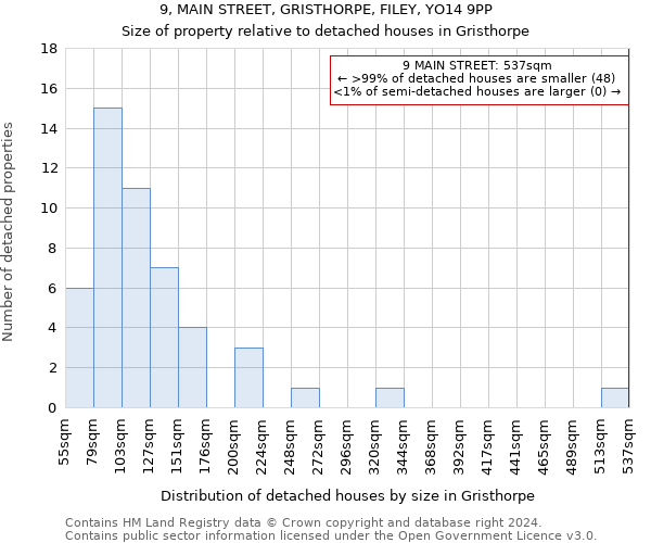 9, MAIN STREET, GRISTHORPE, FILEY, YO14 9PP: Size of property relative to detached houses in Gristhorpe