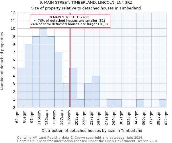 9, MAIN STREET, TIMBERLAND, LINCOLN, LN4 3RZ: Size of property relative to detached houses in Timberland