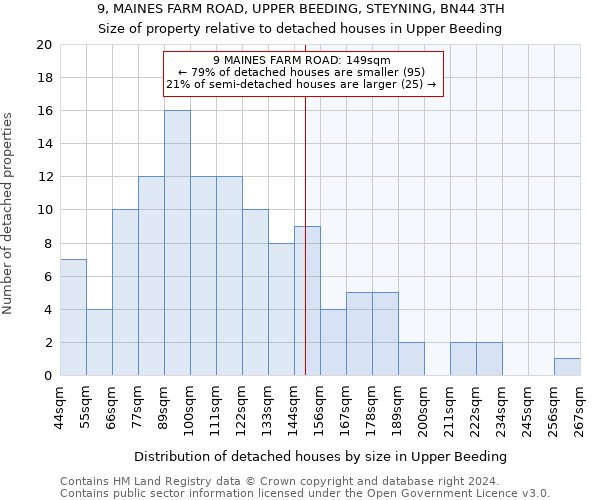 9, MAINES FARM ROAD, UPPER BEEDING, STEYNING, BN44 3TH: Size of property relative to detached houses in Upper Beeding