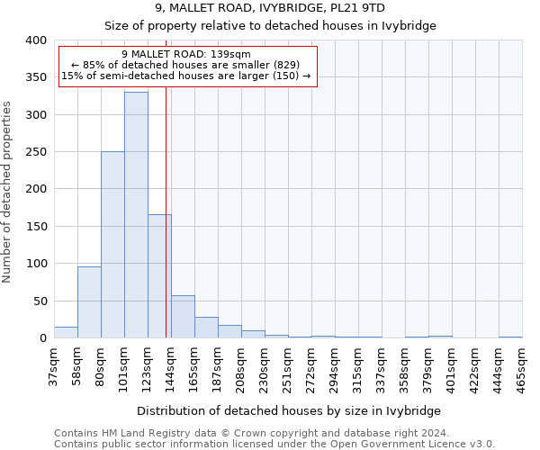 9, MALLET ROAD, IVYBRIDGE, PL21 9TD: Size of property relative to detached houses in Ivybridge