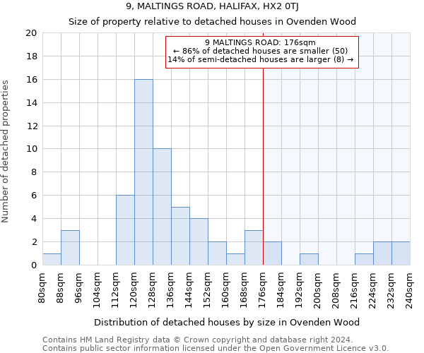 9, MALTINGS ROAD, HALIFAX, HX2 0TJ: Size of property relative to detached houses in Ovenden Wood