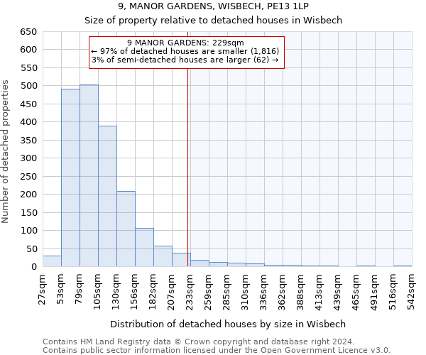 9, MANOR GARDENS, WISBECH, PE13 1LP: Size of property relative to detached houses in Wisbech