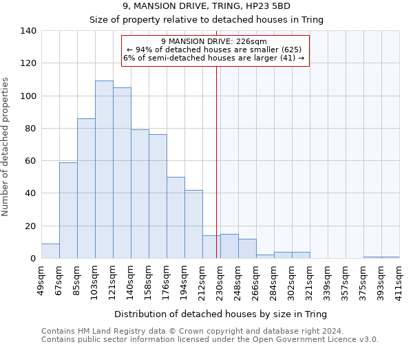 9, MANSION DRIVE, TRING, HP23 5BD: Size of property relative to detached houses in Tring