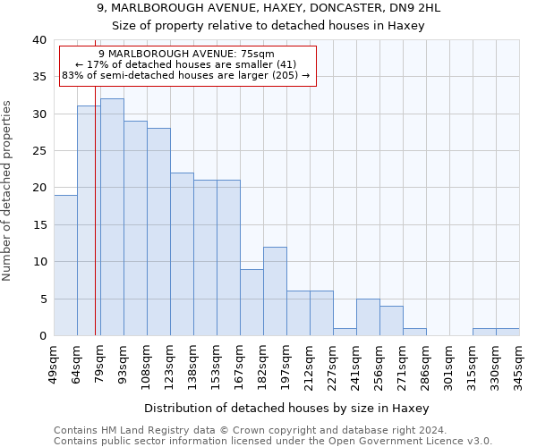 9, MARLBOROUGH AVENUE, HAXEY, DONCASTER, DN9 2HL: Size of property relative to detached houses in Haxey