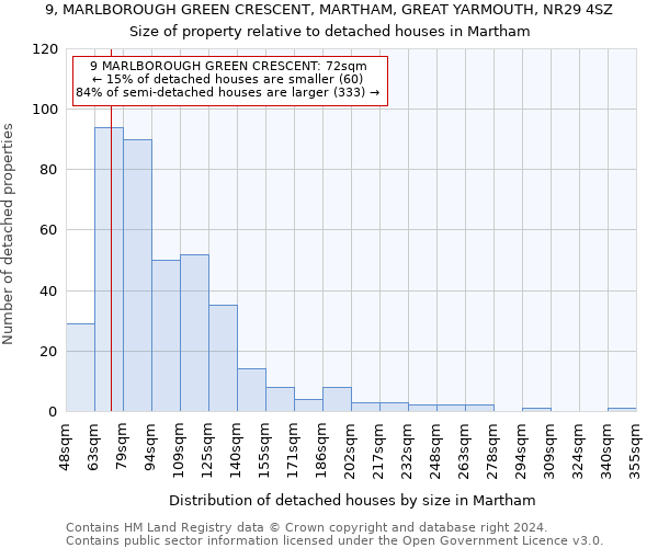 9, MARLBOROUGH GREEN CRESCENT, MARTHAM, GREAT YARMOUTH, NR29 4SZ: Size of property relative to detached houses in Martham