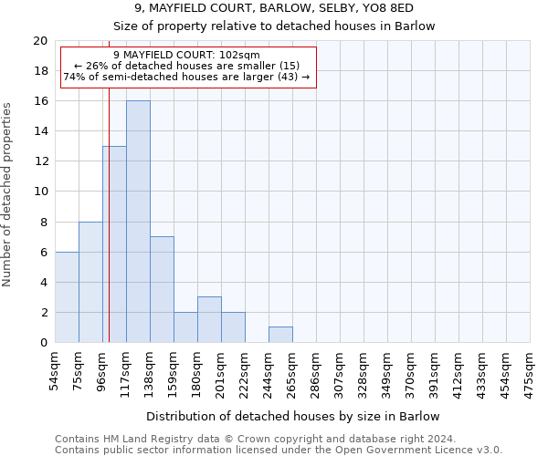 9, MAYFIELD COURT, BARLOW, SELBY, YO8 8ED: Size of property relative to detached houses in Barlow