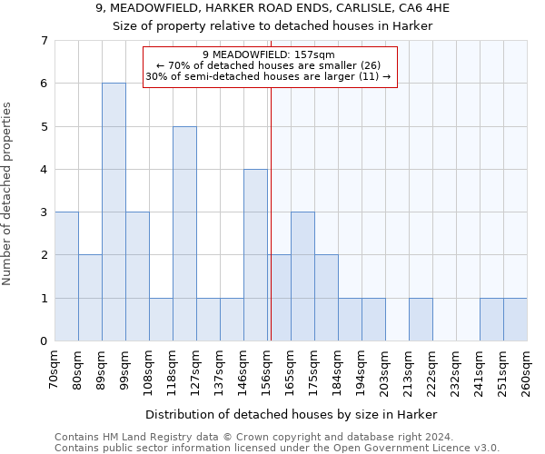 9, MEADOWFIELD, HARKER ROAD ENDS, CARLISLE, CA6 4HE: Size of property relative to detached houses in Harker